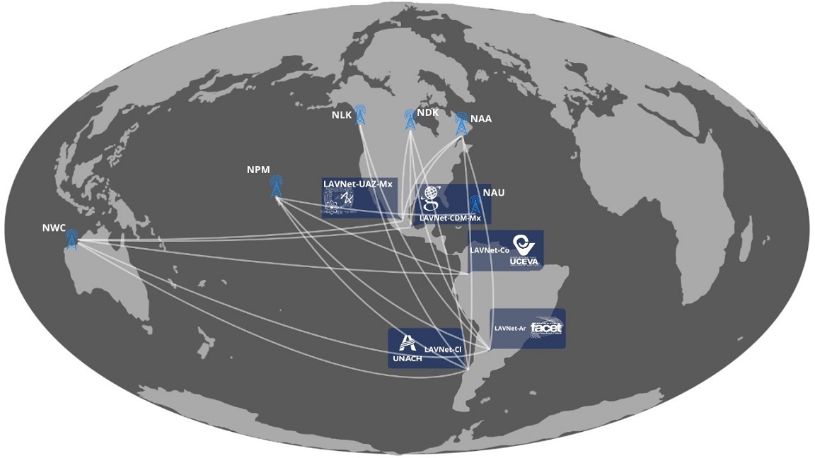 Mapa de distribución de sitios del proyecto GIPIMO