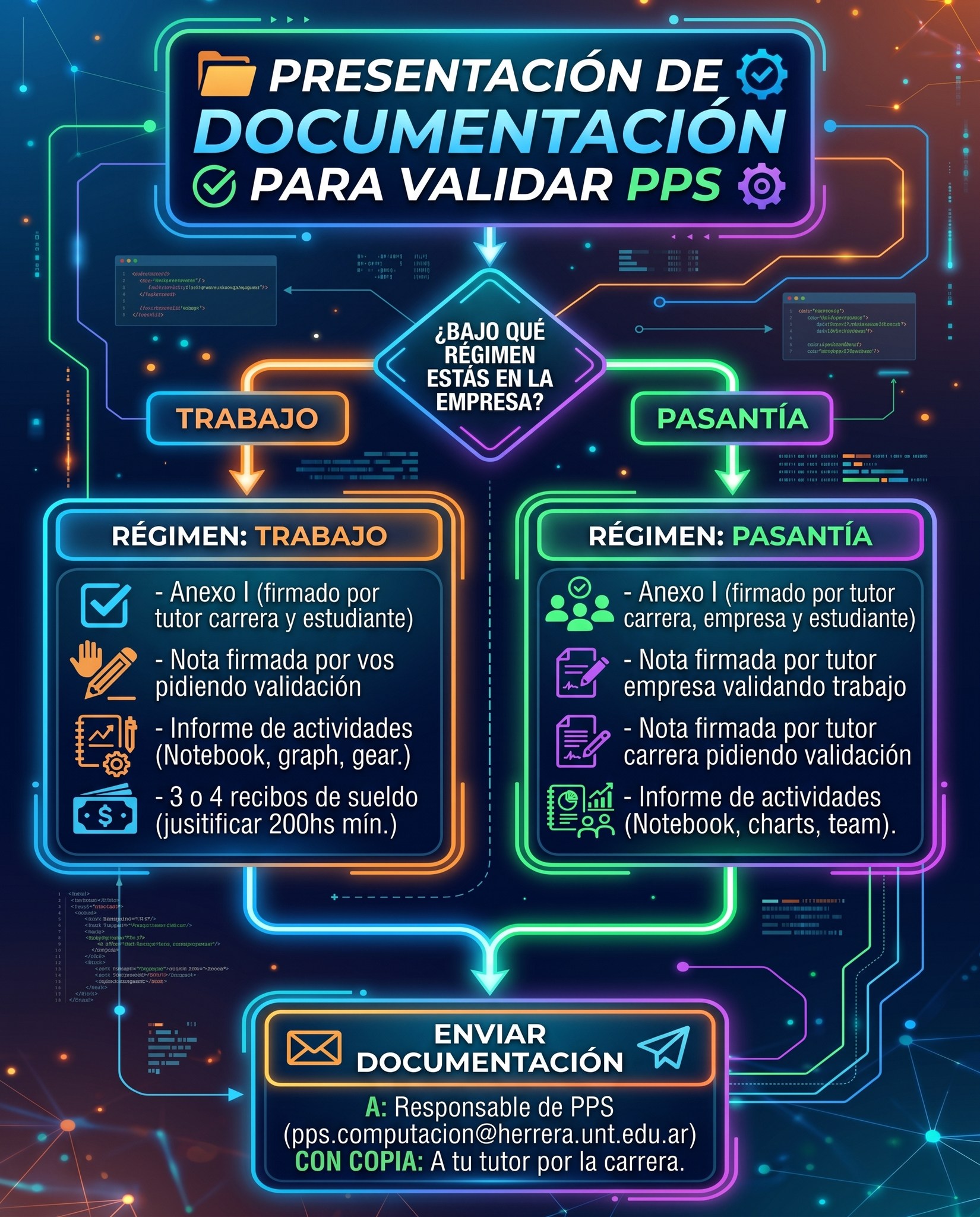 Procedimiento para validar la PPS.